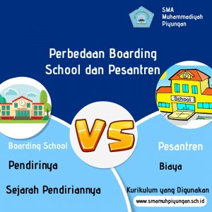 perbedaan Boarding school dan pesantren